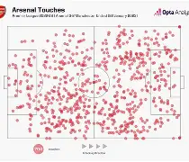 英超关键时刻再迎强敌，阿森纳完成体检，主帅态度：目标明确，临场指挥获称赞的简单介绍-乐鱼官方网站