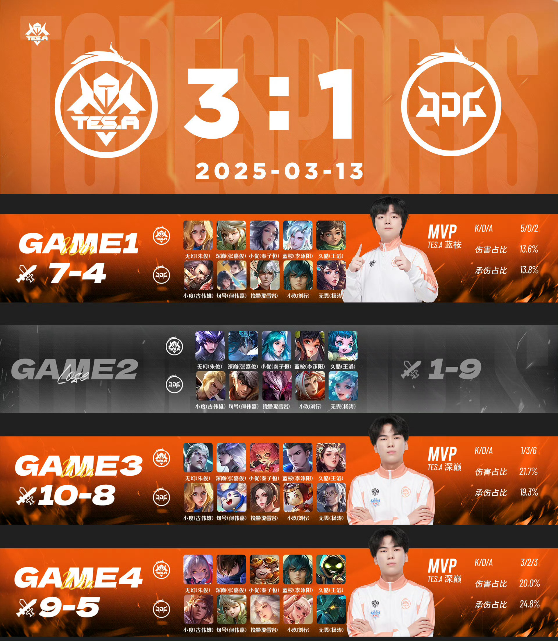 包含Uzi连续十二场比赛得分超过问鼎冠军风云突变武汉三镇今晨强势反弹,现场解说直呼:内马尔赛事官方发布大胜新规的词条-乐鱼中国